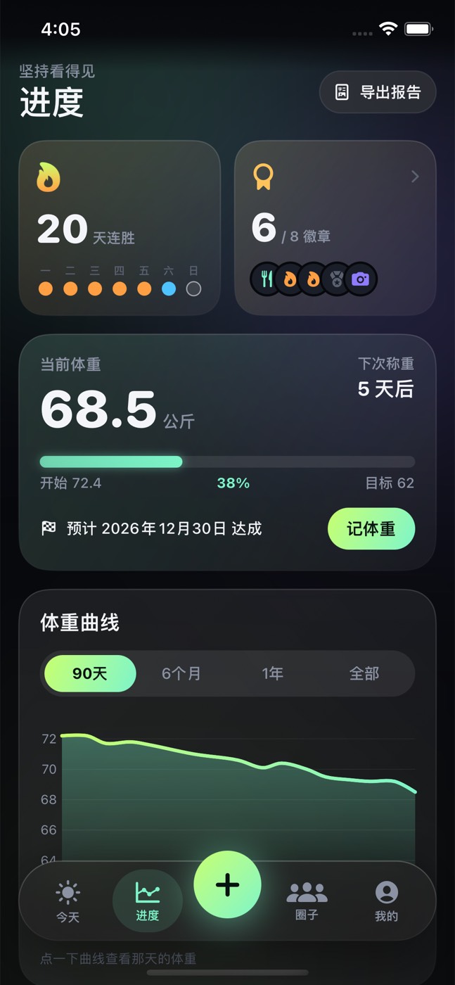 卡咔进度页，显示体重曲线和连续记录